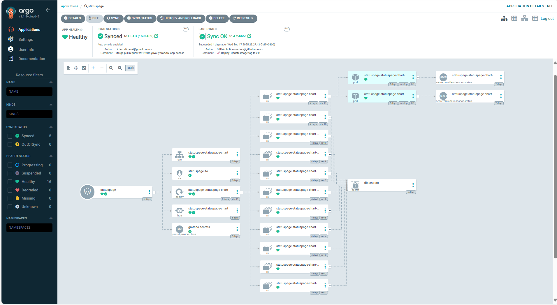 DevOps Infrastructure