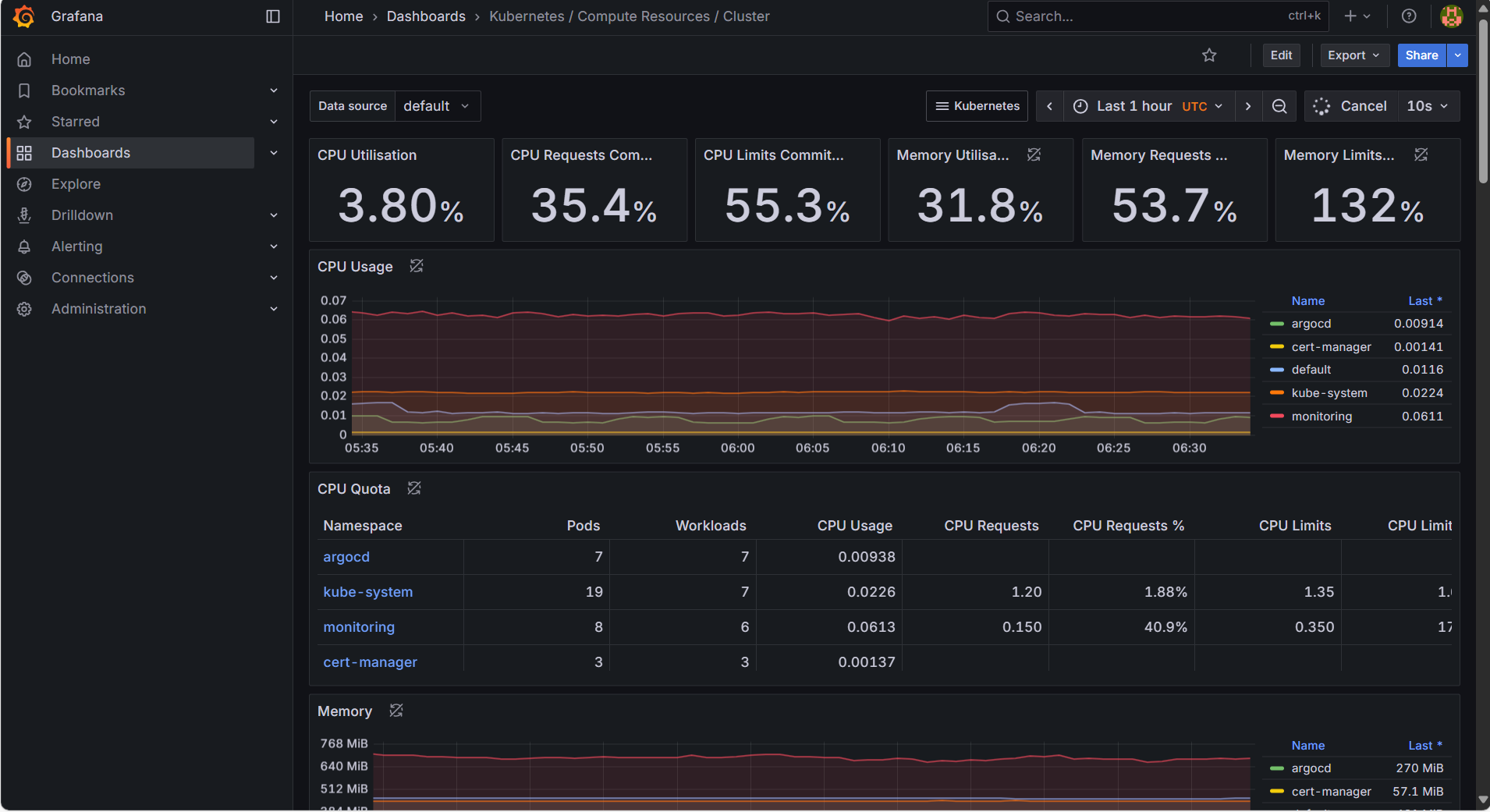 Grafana Monitoring