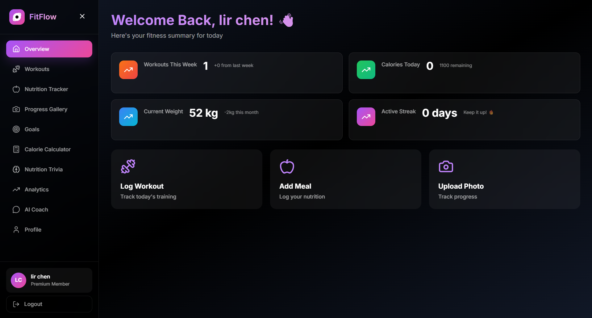 Dashboard Overview